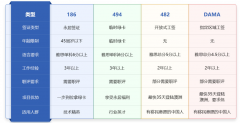 澳大利亚186雇主担保移民